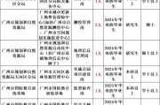 2025广州市天河区面向社区党组织书记定向招聘事业单位工作人员公告