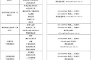 广东白云学院2025年招聘学科带头人公告