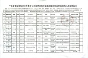 2025广东广州市南沙区社区专职工作人员招聘笔试成绩查询、资格复核及面试通知