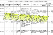 2025秋季广东广州市增城区新塘镇鹤泉小学招聘非编制教师19人公告