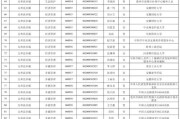 2025广东省第二中医院拟录用人员名单的公示