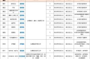 2025广东广州市中山大学附属口腔医院工勤事务岗工作人员（驾驶员）招聘1人公告