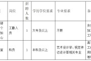 广州中医药大学第一附属医院白云医院2025年招聘公告（第四批）