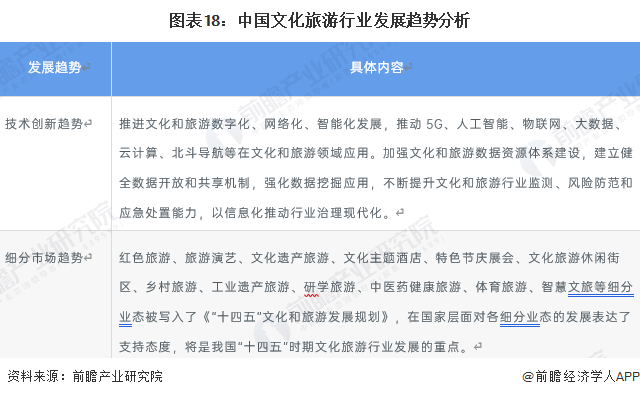 图表18:中国文化旅游行业发展趋势分析