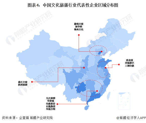 图表4:中国文化旅游行业代表性企业区域分布图