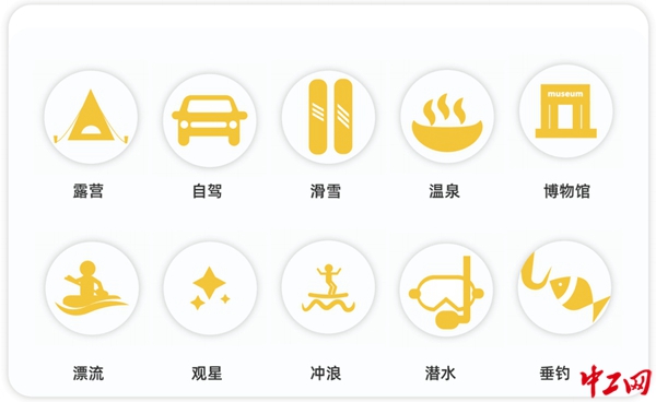 2021年度十大热门旅游玩法 你玩过几个?