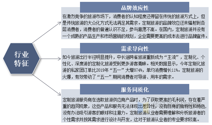 定制旅游行业特征 定制旅游行业特征