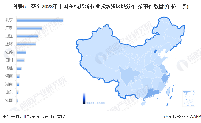 图表5:截至2023年中国在线旅游行业投融资区域分布-按事件数量(单位:条)