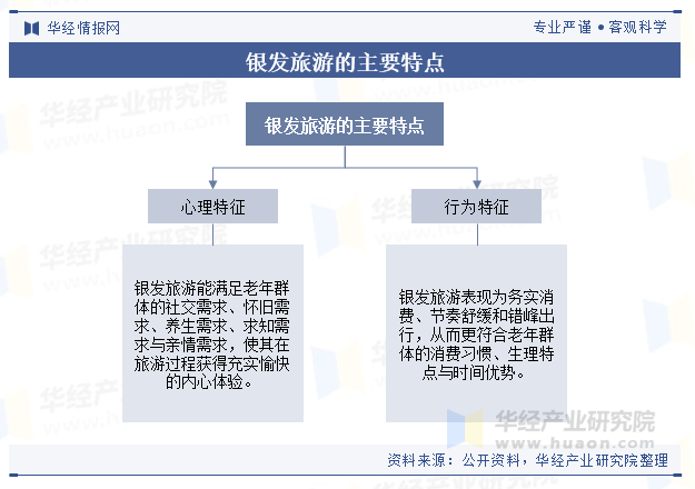 银发旅游的主要特点 银发旅游的主要特点