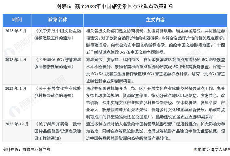 图表5:截至2023年中国旅游景区行业重点政策汇总