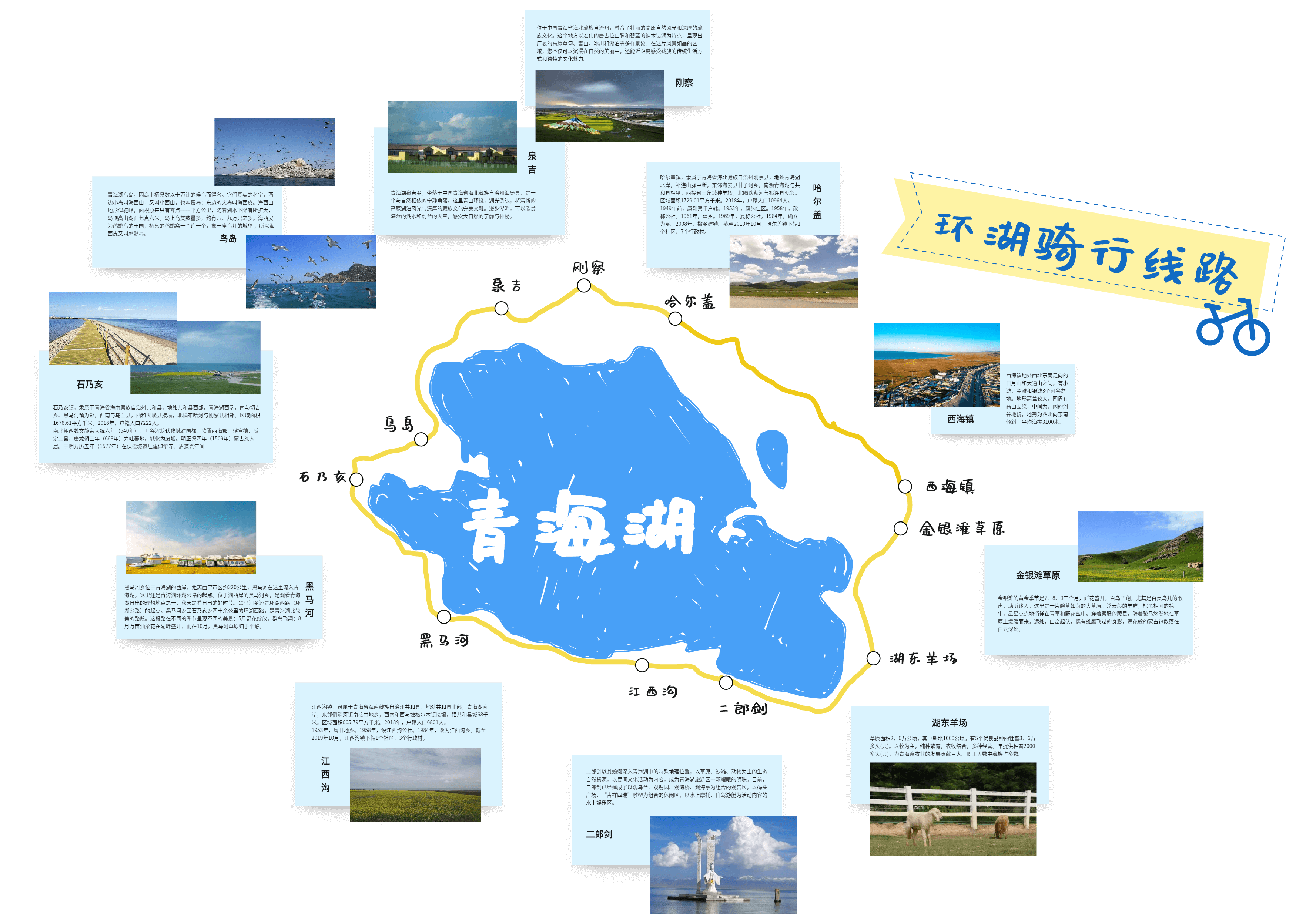 青海湖环湖自驾骑行线路