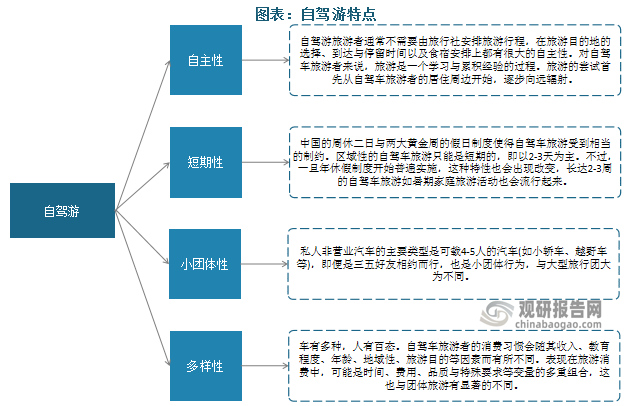 据数据2015-2019年我国自驾游游客数由23.4亿人次增长至38.4亿人次,2020年受疫情影响,我国自驾游游客数下降至22.4亿人次。2021年,随着疫情向好,居民旅游出行热情逐渐高涨,我国自驾游迅速回温,游客数达26.9亿人次,自驾游占比接近80%。