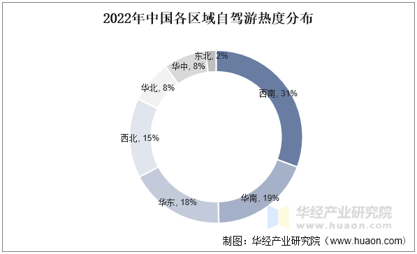 2022年中国各区域自驾游热度分布 2022年中国各区域自驾游热度分布