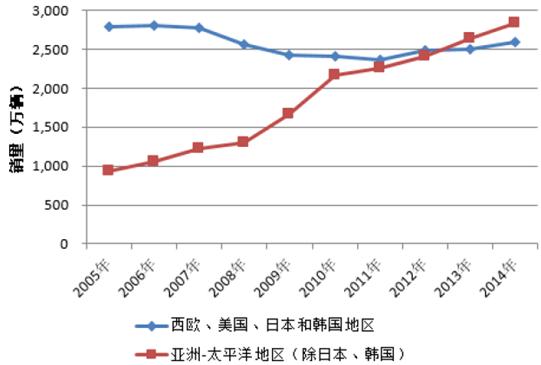 中国私家车发展史：认识这几台车的你，肯定已经“老”了