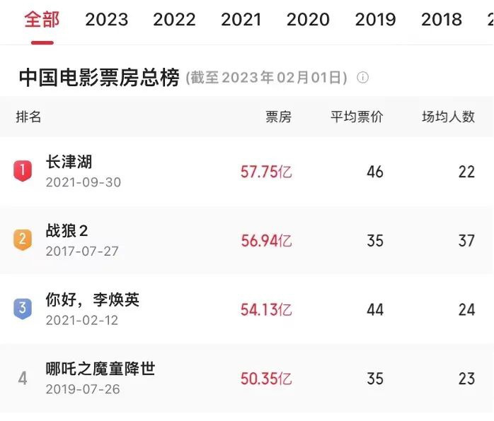 中国影视周边市场崛起,还有《流浪地球 2》到迪士尼的距离