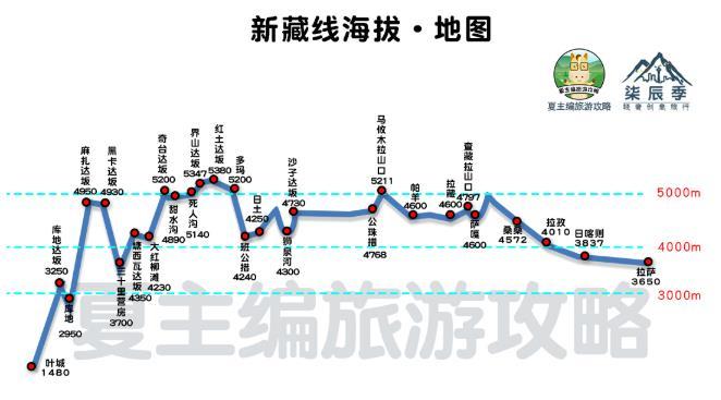 2022川藏线自驾游攻略(最新版) 2022川藏线自驾游攻略(最新版)