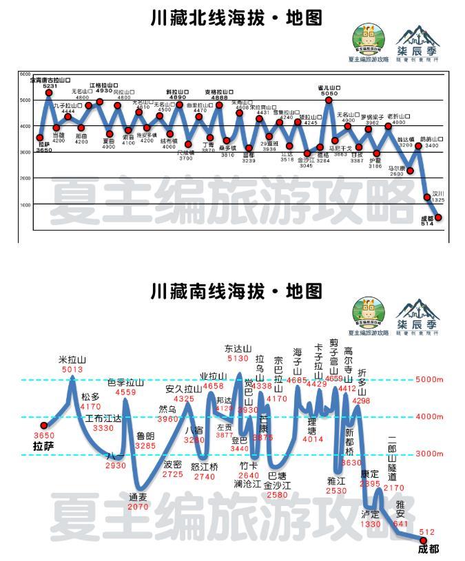2022川藏线自驾游攻略(最新版) 2022川藏线自驾游攻略(最新版)