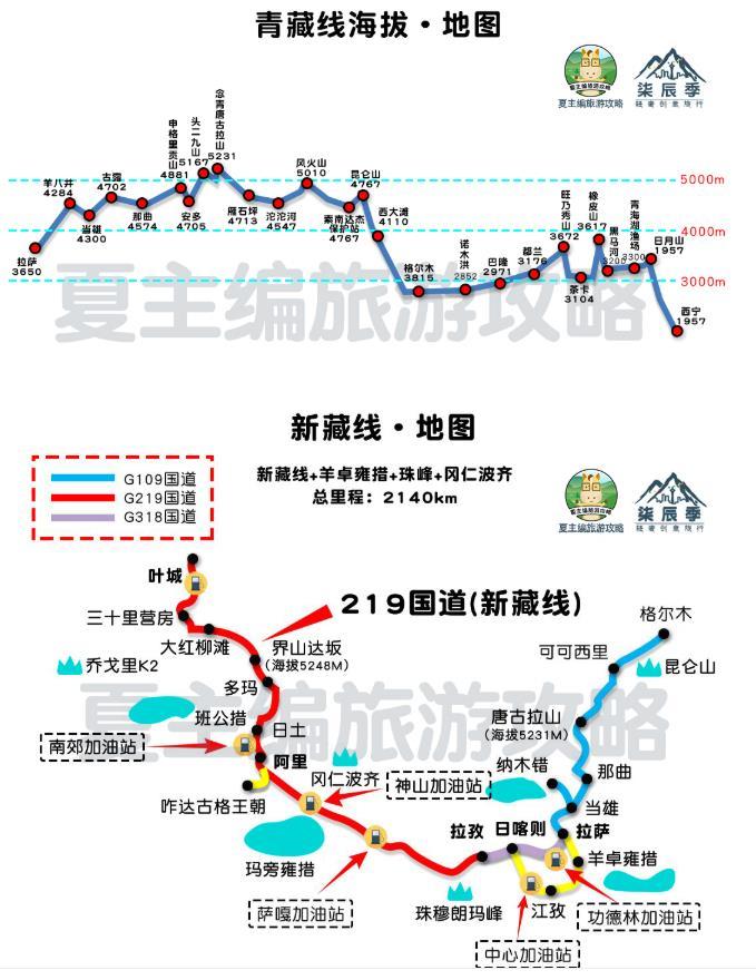 2022川藏线自驾游攻略(最新版) 2022川藏线自驾游攻略(最新版)