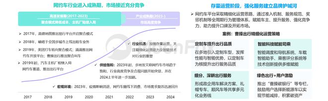 2024上半年网约车行业发展洞察