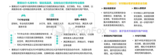 2024上半年网约车行业发展洞察
