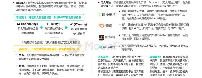 2024上半年网约车行业发展洞察