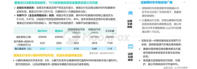 2024上半年网约车行业发展洞察