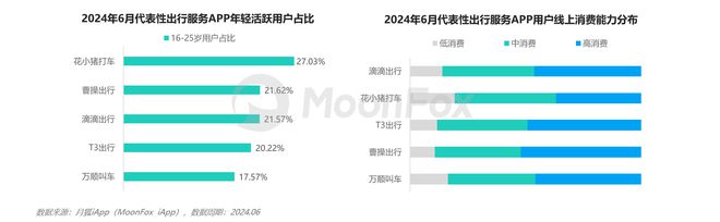 2024上半年网约车行业发展洞察