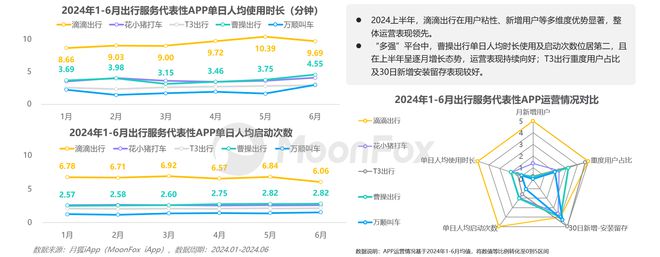 2024上半年网约车行业发展洞察