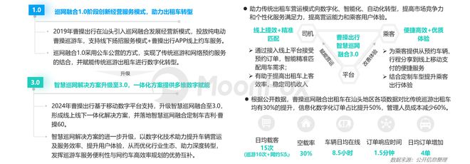2024上半年网约车行业发展洞察