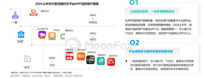 2024上半年网约车行业发展洞察