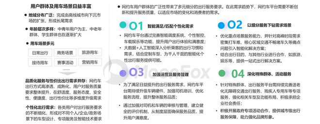2024上半年网约车行业发展洞察