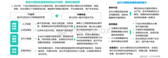 2024上半年网约车行业发展洞察