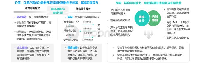 2024上半年网约车行业发展洞察