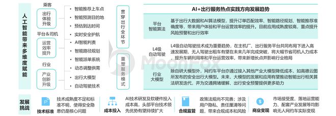 2024上半年网约车行业发展洞察