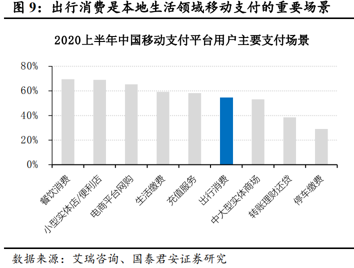滴滴出行深度报告:格局无忧,深耕基建,出海多元
