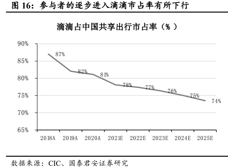 滴滴出行深度报告:格局无忧,深耕基建,出海多元