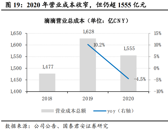 滴滴出行深度报告:格局无忧,深耕基建,出海多元