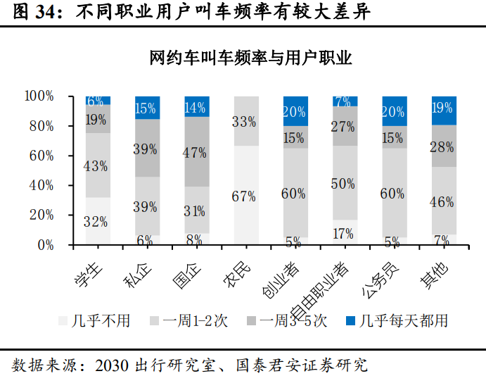 滴滴出行深度报告:格局无忧,深耕基建,出海多元