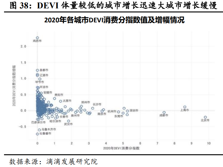 滴滴出行深度报告:格局无忧,深耕基建,出海多元