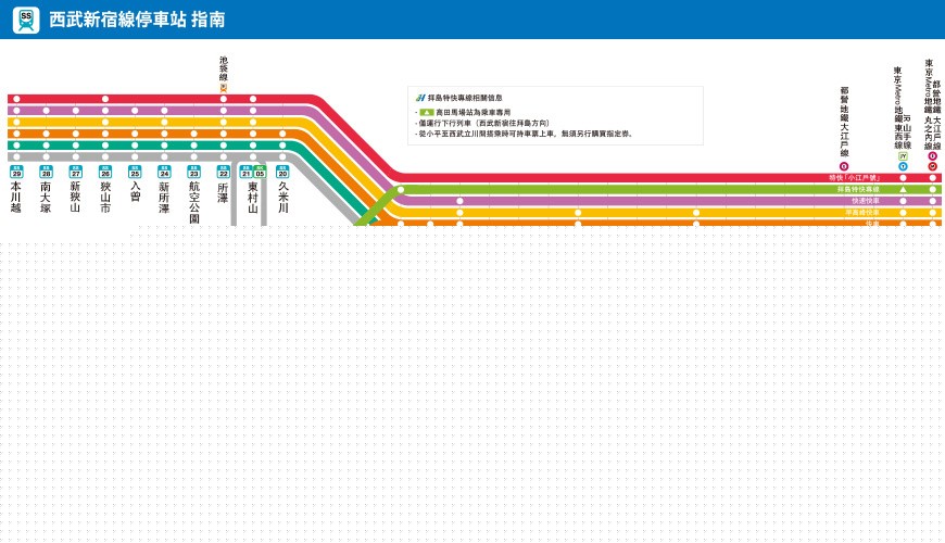 东京自由行旅游东京交通系统与电车路线整理全攻略