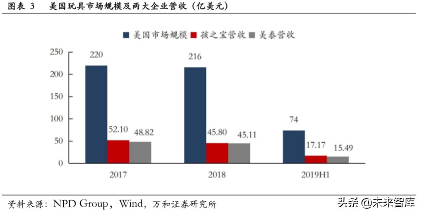 文娱行业专题报告:从美日两国看文娱IP授权周边行业发展