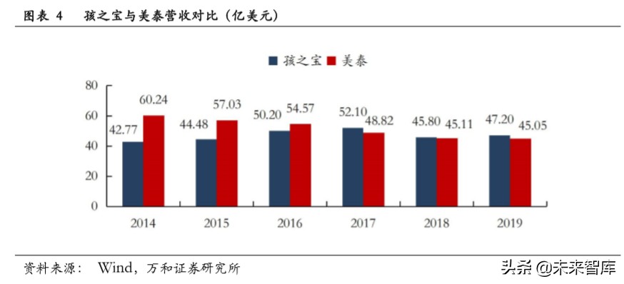 文娱行业专题报告:从美日两国看文娱IP授权周边行业发展