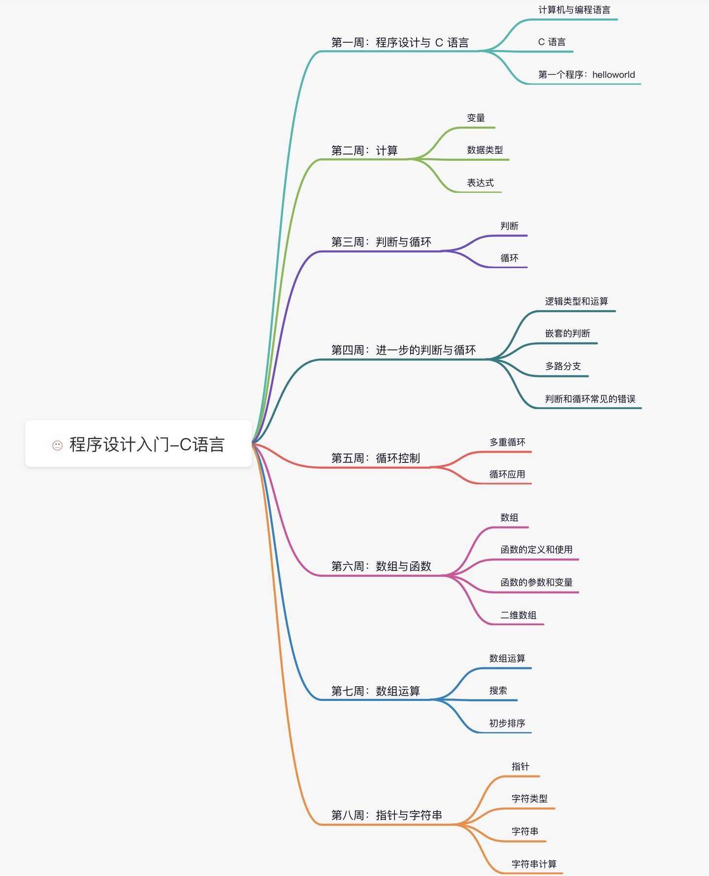 程序设计入门-C 语言