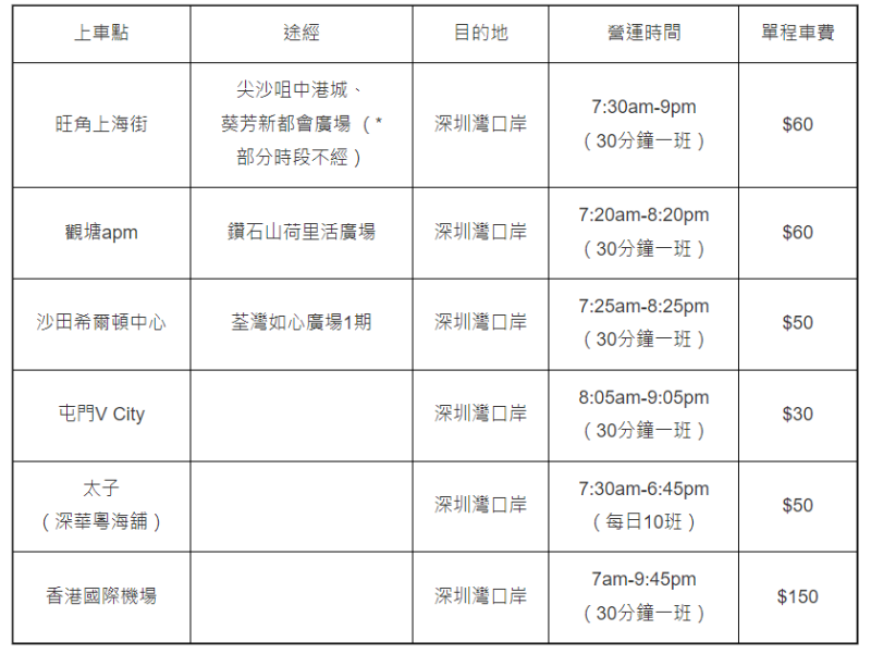 深圳湾 深圳湾