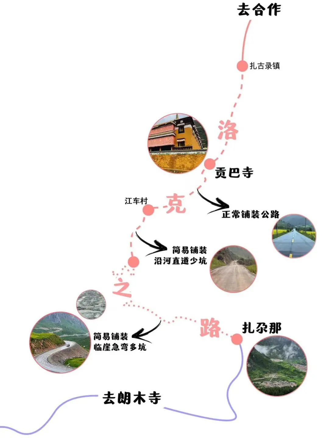 洛克之路 洛克之路