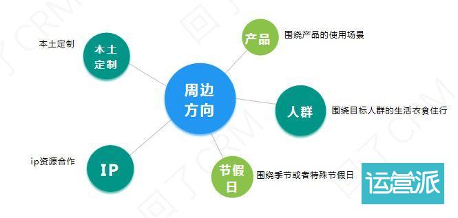 掌握这三点，老板催我做周边！