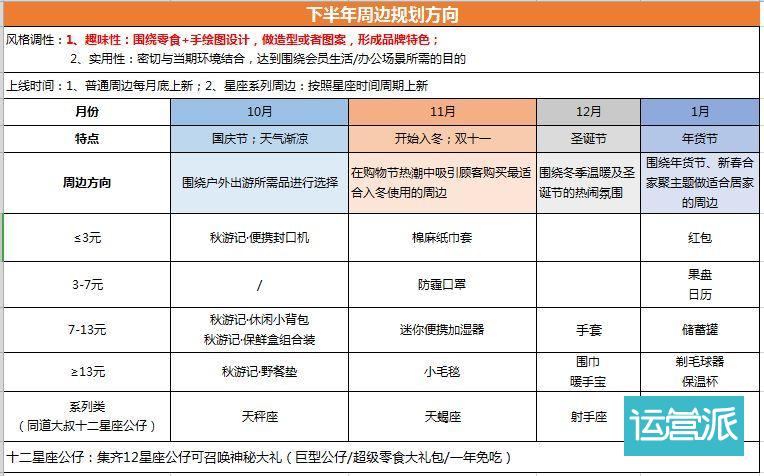 掌握这三点，老板催我做周边！