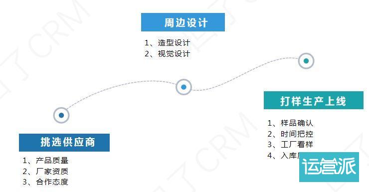 掌握这三点，老板催我做周边！
