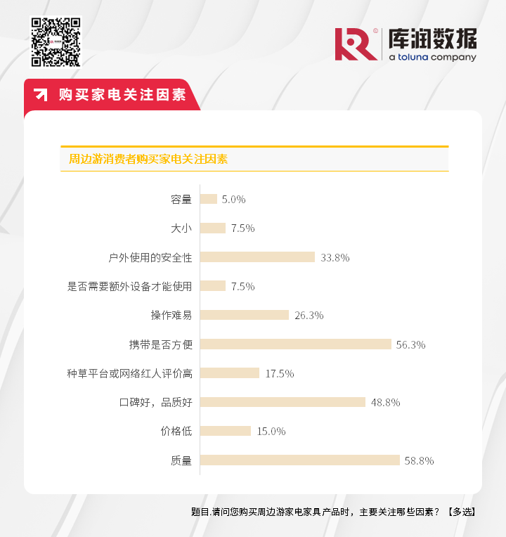 《2024年周边游洞察报告》:除了文旅,还有哪些商业机会?_快讯_第10张_纵横网 《2024年周边游洞察报告》:除了文旅,还有哪些商业机会?_https://www.izongheng.net_快讯_第10张