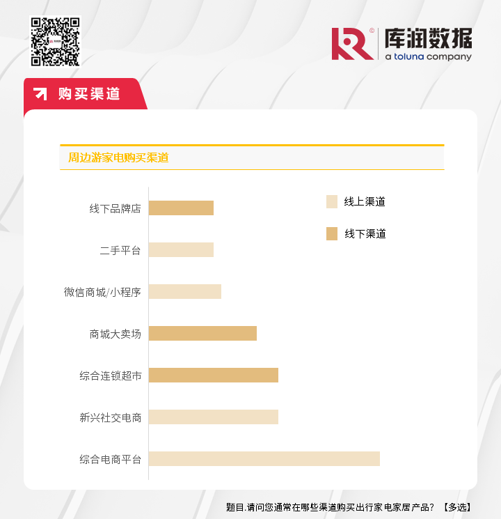 《2024年周边游洞察报告》:除了文旅,还有哪些商业机会?_快讯_第11张_纵横网 《2024年周边游洞察报告》:除了文旅,还有哪些商业机会?_https://www.izongheng.net_快讯_第11张